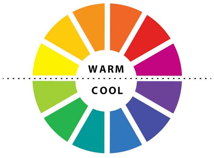 Artists' color Wheel showing warm and cool colors. Color wheel showing warm and cool colors